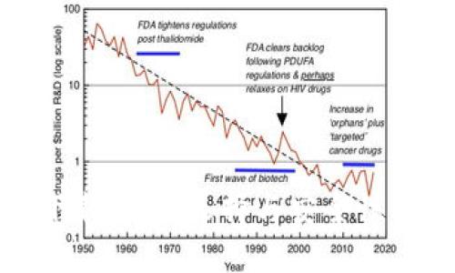 加密钱包下载指南：选择与安全性并重的软件