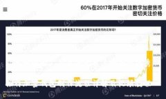 思考一个推广并且便于用户查看的优秀  推特加密