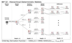TPWallet 1.3.4版本深度评测：全面解析新功能与用户