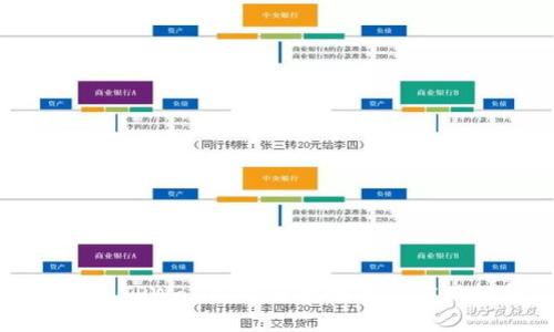 ### TPWallet网络类型及其应用解析