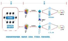 tpwallet如何充币到交易所：详细指南与常见问题解