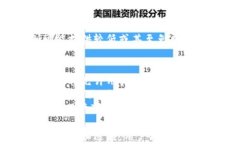   区块链钱包政策解读视频：全面了解最新规则与