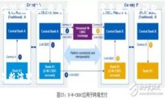 可穿戴数字钱包是指一种集成在可穿戴设备（如