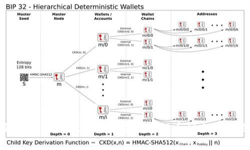如何将tpwallet中的数字货币提币到火币交易所