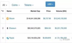   TPWallet的币可以买但不能卖：全方位解析与解决