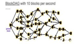 如何分辨数字货币钱包：选择安全与便捷的最佳