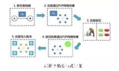 区块链钱包的无限可能：全面解析其优势与应用