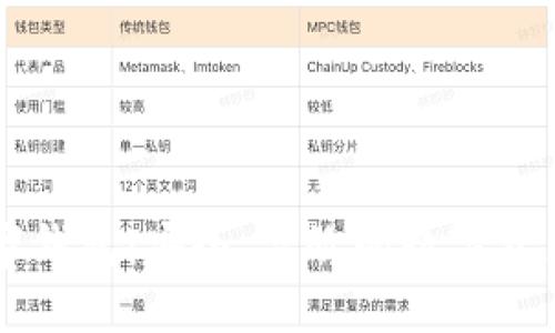 全面解读OE数字钱包：安全、高效的数字资产管理解决方案