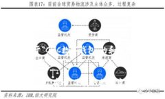 以下是关于＂CMC数字钱包＂的和相关关键词。: