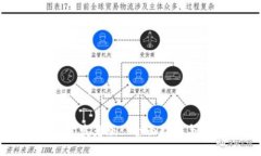 TPWallet开发者版: 全面指南与应用案例