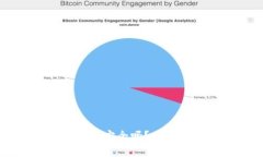 真实的区块链钱包下载安全吗？全面解析和安全