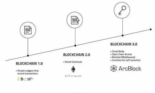 OKpay数字钱包的安全性分析：全面解读安全机制与用户保护