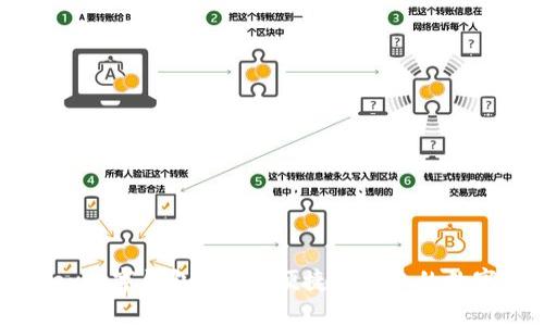全方位解析abey数字钱包：安全、便捷与未来的数字资产管理之道