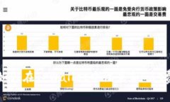 : 如何在TPWallet中设置和Gas费用