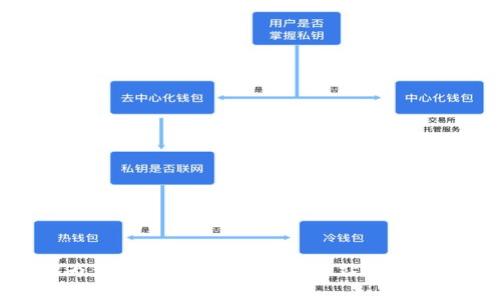 : 有微信为什么要用数字钱包？一站式支付体验解析