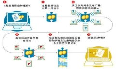 和关键词配置