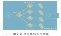 加密货币提币到钱包的必要性分析