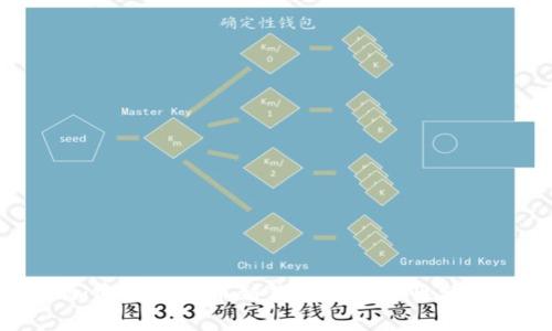加密货币提币到钱包的必要性分析
