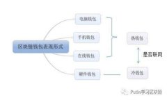解决TPWallet收不到币的问题：全面指南与常见疑问