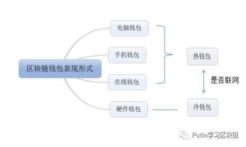 解决TPWallet收不到币的问题：全面指南与常见疑问解答