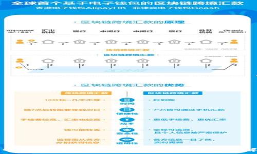   
数字货币钱包的借贷功能解析：你所需了解的一切