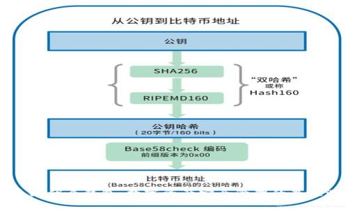 区块链优盾钱包：数字资产安全管理的最佳选择