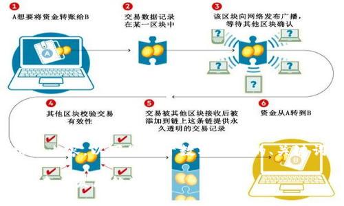 为了提供全面的介绍和内容，以下是关于数字钱包的、关键词及详细内容的框架。

 数字钱包的种类及其未来发展趋势
