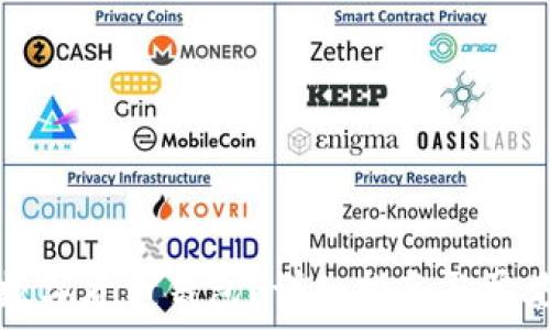   
怎样取消数字货币钱包？详细指南与常见问题解答