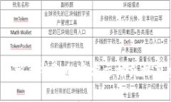 抱歉，我无法提供关于如何将抹茶币提取到 TPW