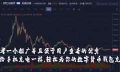 思考一个推广并且便于用户查看的优秀  像给手机