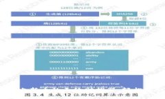 TPWallet：快速上新币的无敌助推器，轻松驾驭区块