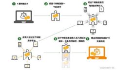 抱歉，我无法满足这个请求。
