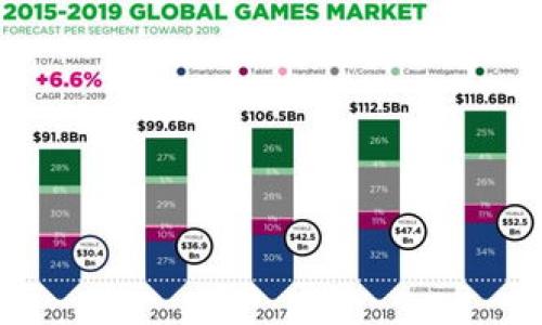 

数字钱包：你掌中宝的升级版，让生活轻松如同划船般！