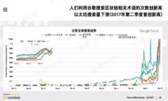 将TPWallet里的USDT（通常简称为“U”）转换成人民