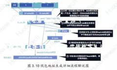 当然存在！数字产品钱包的概念可以类比于你生