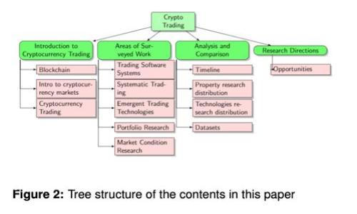 “TPWallet燃料：为您的数字资产插上翅膀的神奇油料”