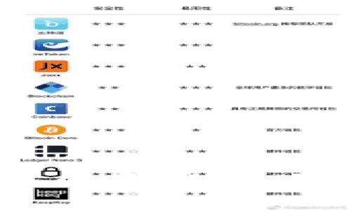 数字币冷钱包如同金库里的保险箱，安全储存，让资产高枕无忧