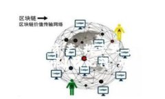   用马蹄链跑赢市场的秘密：tpwallet怎么买币？