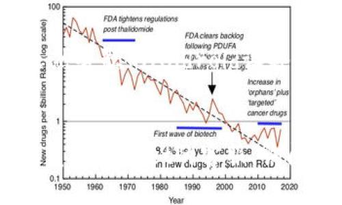 在苹果设备上无法下载TPWallet的原因主要与设备的操作系统、应用程序的兼容性、以及苹果的应用商店政策等因素有关。接下来，我将详细解读这些原因，并为您提供一些可能的解决方案。

1. 苹果的应用商店限制
苹果公司对于进入App Store的应用程序有着严格的审核标准。如果TPWallet未能通过苹果的审核，或者苹果认为该应用程序不符合他们的政策或规定，那么它就无法在App Store中上架。此外，某些应用可能出于安全原因被苹果禁止，这也是常见的情况。

2. 操作系统不兼容
另一个原因可能是您所使用的iOS版本不支持TPWallet。如果TPWallet仅针对更高版本的iOS进行开发，而您的设备运行的是较低版本的iOS，那么自然就无法下载该应用程序。在这种情况下，您可以考虑更新您的iOS系统至最新版本，看看能否解决这个问题。

3. 区域限制
还需要考虑地区限制的问题。有些应用仅在特定国家或地区的App Store中可用。如果您在一个不被允许的区域下载TPWallet，那么也会出现无法下载的情况。这种情况下，您可能需要考虑使用VPN服务来更改您的地区设置。

4. 文件损坏或网络问题
有时，下载过程中可能出现网络问题，导致文件损坏或下载失败。这种情况往往需要检查您的网络连接，是不是Wi-Fi信号不稳定，或者网络设置出现了问题。试着重启您的路由器，或者切换到不同的网络。

5. 替代下载方式
如果以上方法都无法解决问题，您可以考虑寻找TPWallet的官方网站或其他可信赖的渠道，看看是否可以通过他们提供的下载链接进行下载。虽然谷歌的Android设备可以更灵活地下载第三方应用，而苹果则相对封闭一些，但仍有可能通过一些方式实现您的需求。“科技的枷锁”有时也会成为您奔向创新的起点。

总结
综合来看，苹果无法下载TPWallet的原因可能涉及多方面。了解这些原因后，您可以更有针对性地采取措施。如果这些方法不能解决问题，建议联系TPWallet的客服，询问他们对于苹果用户的支持情况。每一个问题的背后，往往都有解决它的钥匙，而您正是那把万能钥匙的持有者!
