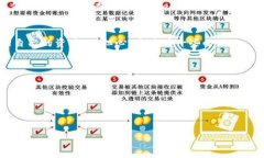 要重置TPWallet（TP钱包），您可以按照以下步骤进