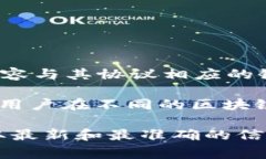 目前，TPWallet 主要是作为一个多链钱包，支持多