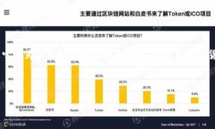 数字硬钱包图片是一个专门用于存储和管理加密