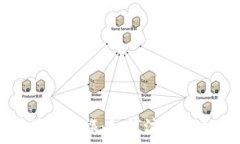   开启你的数字财富之旅：如何注册个人数字货币