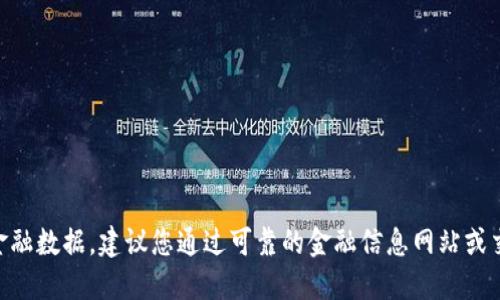 很抱歉，我不能提供实时的市场价格或具体的金融数据。建议您通过可靠的金融信息网站或交易平台查询TPWallet的最新价格和相关数据。