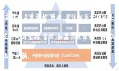 关于“TPWallet白名单在哪里”的问题，首先我们需