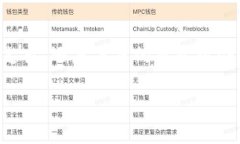 tiaoti“像牵手一样简单，TPWallet轻松转货币！”