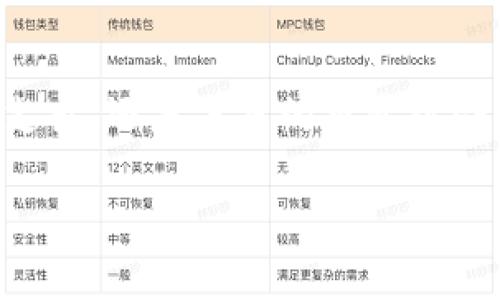 tiaoti“像牵手一样简单，TPWallet轻松转货币！”/tiaoti  
TPWallet, 转账, 数字货币, 钱包/guanjianci  

引言：钱包里的魔法  
在这个数字化的时代，电子钱包犹如魔法师的帽子，轻轻一掏，满满的财富就在眼前。无论是支付、转账还是存储资产，TPWallet就像那位随身携带的老朋友，总能化繁为简，带给你便捷的体验。今天，我们将一起揭秘如何将TPWallet中的数字资产轻松转至其他货币，成为你的数字金融达人！  

第一步：准备好你的TPWallet  
首先，确保你已经下载并安装了TPWallet，像准备一场盛大的派对一样，邀请你的数字资产欢聚一堂。打开钱包，仿佛打开了一扇通往财富之门的窗口。你会看到各种各样的数字货币，等待着你的指挥。  

第二步：选择转入的货币  
你知道，数字货币的种类就像是超市里的零食，五花八门、应有尽有。在TPWallet中选择你想要转入的货币，就像是在挑选最爱的薯片。不同的货币有不同的特点和利息，确保你做出明智的选择！  

第三步：确认转账信息  
在进行转账之前，确认一下信息就如同检查家门是否锁好。你可不想在转账后发现错误的信息，像撒在地上的花生米一样，难以收拾。确保转账的地址、金额都准确无误。再三确认后，放下心来，继续。  

第四步：进行转账  
现在是时候进行转账了，点击确认，就像给即将起飞的飞机按下启动按钮。等待片刻，TPWallet会处理你的请求，仿佛一位在后台操作的神秘技师，默默为你服务。轻松的体验让转账成为了眼花缭乱的瞬间，简单而美好。  

第五步：转账成功的喜悦  
看到转账成功的消息，心中不禁一阵畅快，仿佛完成了一场长途跑步后的畅快呼吸。你成功地将资产转入了新的货币，手中的财富也随着你的一次点击而变得更加灵活。真是令人振奋的时刻！  

常见问题解答：让烦恼烟消云散  
在这个过程中，你可能会遇上一些小烦恼，谁还能没点小烦恼呢？就让我们来解决那些常见问题，确保你在使用TPWallet时保持轻松愉悦的心情。  

h41. 转账过程中遭遇延迟怎么办？/h4  
数字世界的转账有时也会遇到“交通堵塞”，这时候不要急，耐心等待就好。转账过程中，一些因素可能会导致延迟，比如网络堵塞或者区块链的处理速度。给它一点时间，它会如约而至！  

h42. 如何确保我的资产安全？/h4  
安全是数字钱包的头等大事，就如同呵护珍贵的宝石。确保你的TPWallet使用强密码，并定期更新，不与他人分享你账户的私人信息，这样就能让你的资产更加安全。  

h43. 我该如何转换不同币种？/h4  
这里就涉及到“货币交换”的魔法了！在TPWallet中，通常可以通过内置的“兑换”功能将一种货币转换为另一种。这就像通过魔法书将食材变成美味大餐，轻松实现！  

总结：TPWallet带来的美好旅程  
经过这番探索，我们已经熟悉了如何在TPWallet中轻松转账，将数字资产转换成其他货币，享受这份自由与灵活。无论是生活中的小支出，还是未来的投资机会，TPWallet都能让你在数字世界中游刃有余。  

让我们珍惜这段旅程，继续前行，拥抱数字货币所带来的无限可能性！