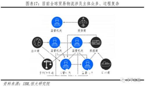 从中币到TPWallet：像导航一样轻松买币的全攻略