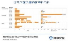 当然可以提到TPWallet，特别是在讨论核心技术、加