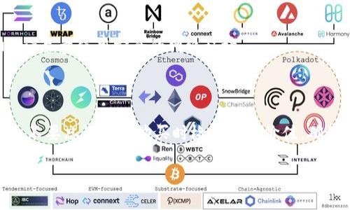 要使用TP钱包（TP Wallet）将以太坊（ETH）兑换为USDT，您可以按照以下步骤操作。以下是具体的步骤和一些关键要点，希望对您有所帮助。

### 步骤 1：打开TP钱包

首先，确保您已经在手机上下载并安装了TP钱包。然后，打开应用程序，并登录到您的钱包账户。

### 步骤 2：选择交换（Swap）功能

在TP钱包的主界面上，您会看到多种功能选项。在这些选项中，找到并点击“交换”或“Swap”功能。这通常会直接引导您进入加密货币兑换的界面。

### 步骤 3：选择兑换币种

在交换界面，将显示一个下拉菜单，允许您选择要兑换的币种。在第一个选项中，选择“ETH”，在第二个选项中选择“USDT”。如果这两个币种没有在列表中显示，可以尝试手动输入。

### 步骤 4：输入兑换数量

在选择好币种后，您需要输入想要兑换的ETH数量。系统将自动计算出您将获得的USDT数量。您可以根据当前汇率进行调整，以确保您能获得想要的数量。

### 步骤 5：确认交易

在确保所有信息无误后，确认您要进行的交换。此时，TP钱包可能会显示一些费用信息，例如交易手续费等。请仔细阅读这些信息并确保您同意。

### 步骤 6：完成交易

点击确认后，交易将在区块链上进行处理。等待几分钟，一般来说交易会很快完成，您可以在交易记录中查看这笔交易的详细信息。

### 注意事项

1. **手续费**：在进行交易之前，请确保您了解转账所需的手续费。这些费用可能会根据网络的拥堵情况而有所不同。
   
2. **兑换汇率**：在兑换前，检查ETH和USDT的当前汇率。许多平台提供市场行情视图，方便您作出决策。
   
3. **网络确认时间**：某些交易可能需要几分钟的时间来确认，耐心等待即可。

4. **安全性**：确保您使用的是最新版本的TP钱包，以避免安全隐患。同时，每次登录或进行交易时，请尽量使用安全的网络环境。

### 结论

通过以上步骤，您应该能够顺利地在TP钱包中将ETH兑换为USDT。先进行一步一步的操作，简单明了，不要忘记随时购买时检查市场价值，确保您能够得到您想要的金额。谁还没点小烦恼呢？在这个变化莫测的市场中，保持冷静是非常重要的。

希望这些信息对您有帮助，祝您交易顺利！如果有其他问题，请随时询问。